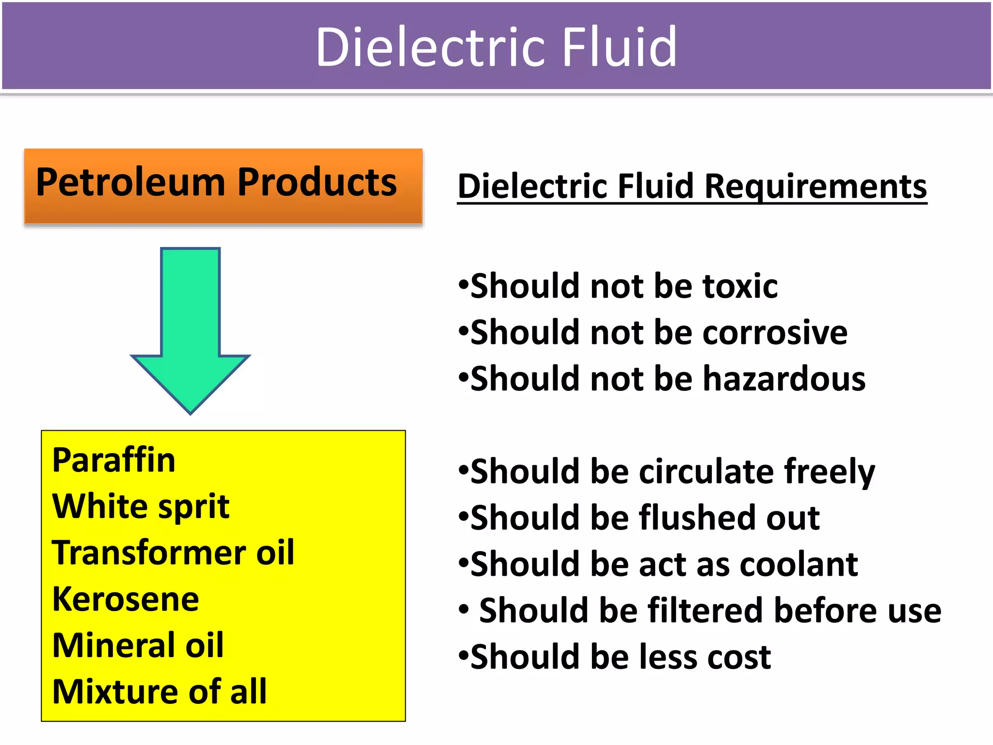 Dielectric Fluid
Petroleum Products
Paraffin
White sprit
Transformer oil
Kerosene
Mineral oil
Mixture of all
Dielectric Fluid Requirements
•Should not be toxic
•Should not be corrosive
•Should not be hazardous
•Should be circulate freely
•Should be flushed out
•Should be act as coolant
• Should be filtered before use
•Should be less cost
 