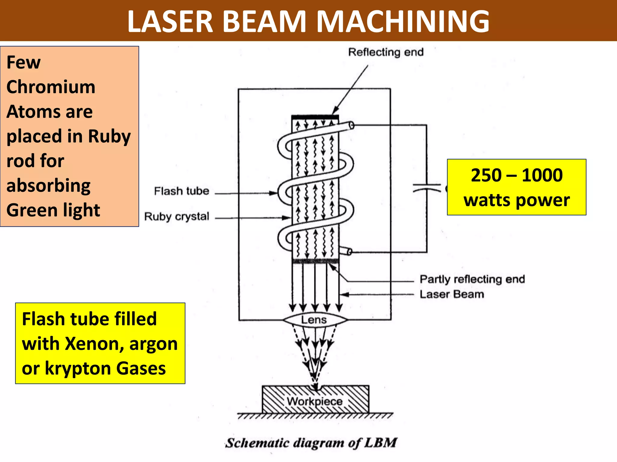 LASER BEAM MACHINING
Flash tube filled
with Xenon, argon
or krypton Gases
250 – 1000
watts power
Few
Chromium
Atoms are
placed in Ruby
rod for
absorbing
Green light
 