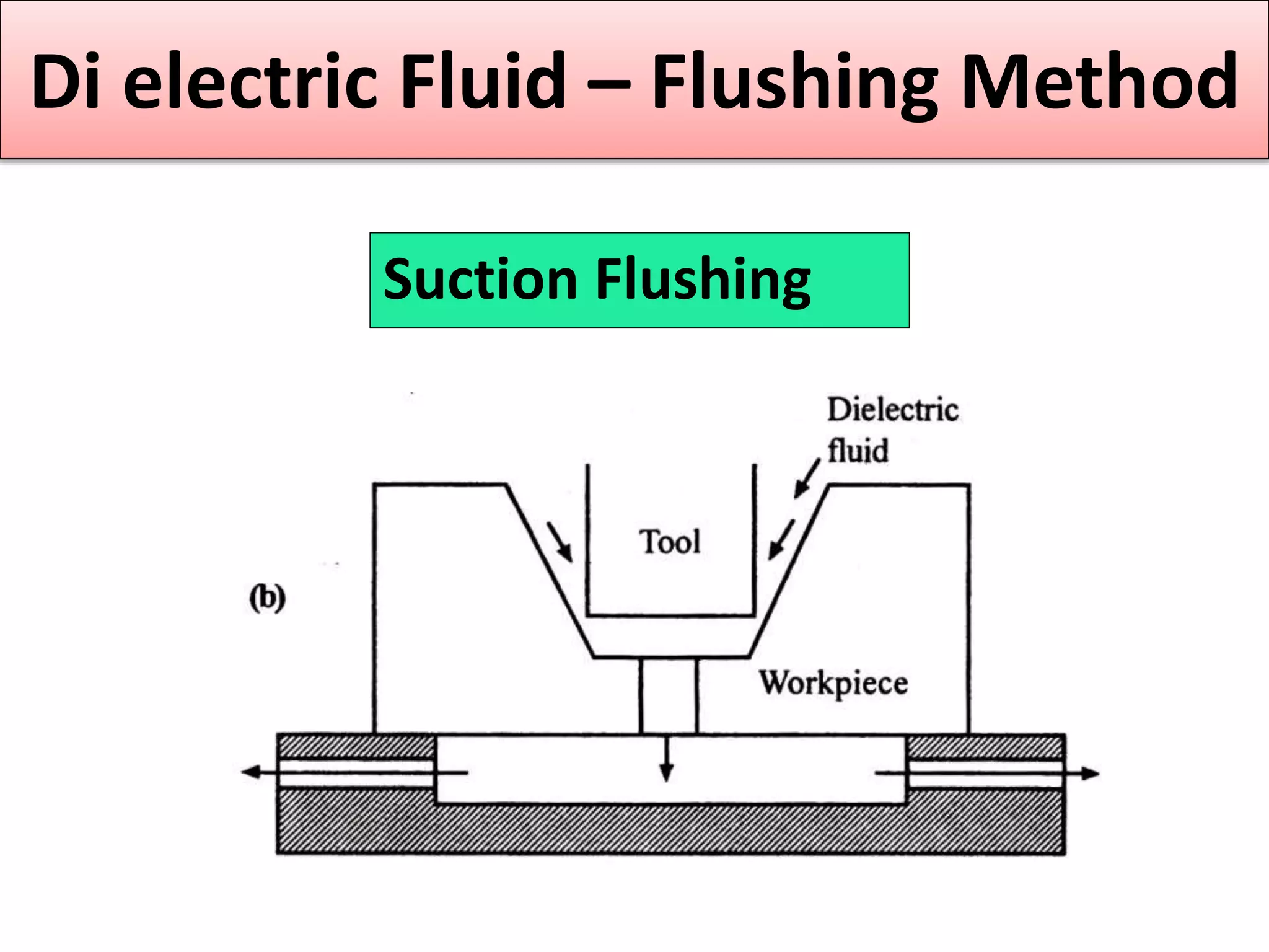 Suction Flushing
Di electric Fluid – Flushing Method
 