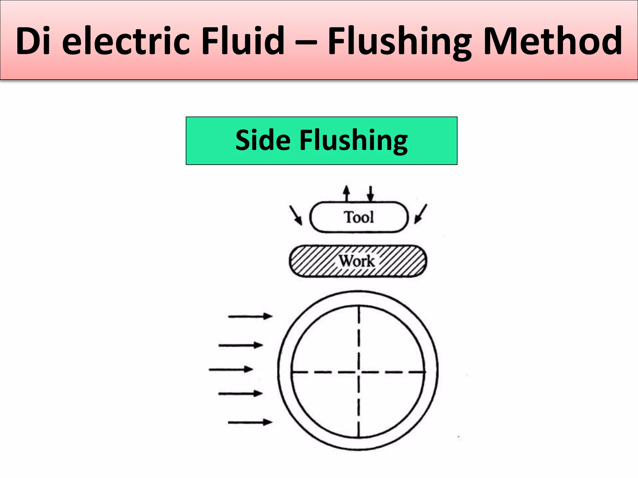 Side Flushing
Di electric Fluid – Flushing Method
 