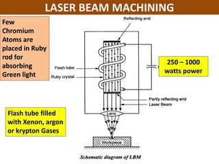 Ruby In Machining THERMAL AND ELECTRICAL BASED PROCESSES | PPTX