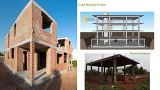 2/25/2019 10
Load Bearing System
Framed System
 