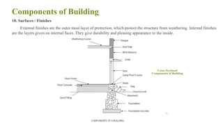 Components of Building
10. Surfaces / Finishes
External finishes are the outer most layer of protection, which protect the structure from weathering. Internal finishes
are the layers given on internal faces. They give durability and pleasing appearance to the inside.
21
Cross Sectional
Components of Building
 