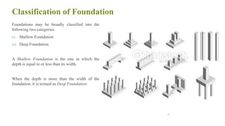 Classification of Foundation
Foundations may be broadly classified into the
following two categories:
(i) Shallow Foundation
(ii) Deep Foundation
A Shallow Foundation is the one in which the
depth is equal to or less than its width.
When the depth is more than the width of the
foundation, it is termed as Deep Foundation.
24
 