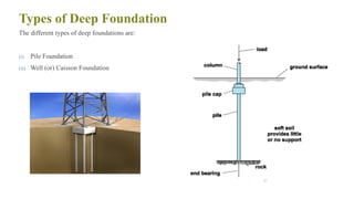 Types of Deep Foundation
The different types of deep foundations are:
(i) Pile Foundation
(ii) Well (or) Caisson Foundation
37
 