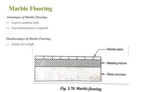 Marble Flooring
Advantages of Marble Flooring:
(i) It gives aesthetic look.
(ii) Less maintenance is required
Disadvantages of Marble Flooring:
(i) Initial cost is high
69
 