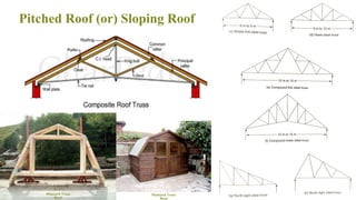 Pitched Roof (or) Sloping Roof
83
Mansard Truss
Roof
Mansard Truss
Roof
 