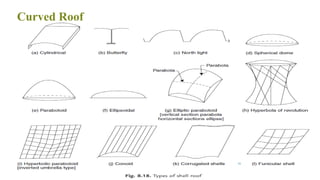 Curved Roof
86
 