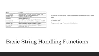 Basic String Handling Functions
As string data type is not present. A string constant is a list of characters enclosed in double
quotes.
For example, “Hello”
C- supports a wide range of string manipulation functions,
 