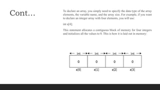 Cont… To declare an array, you simply need to specify the data type of the array
elements, the variable name, and the array size. For example, if you want
to declare an integer array with four elements, you will use:
int a[4];
This statement allocates a contiguous block of memory for four integers
and initializes all the values to 0. This is how it is laid out in memory:
 