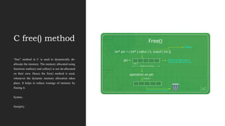 C free() method
“free” method in C is used to dynamically de-
allocate the memory. The memory allocated using
functions malloc() and calloc() is not de-allocated
on their own. Hence the free() method is used,
whenever the dynamic memory allocation takes
place. It helps to reduce wastage of memory by
freeing it.
Syntax:
free(ptr);
 