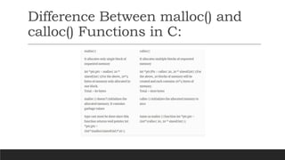 Difference Between malloc() and
calloc() Functions in C:
 