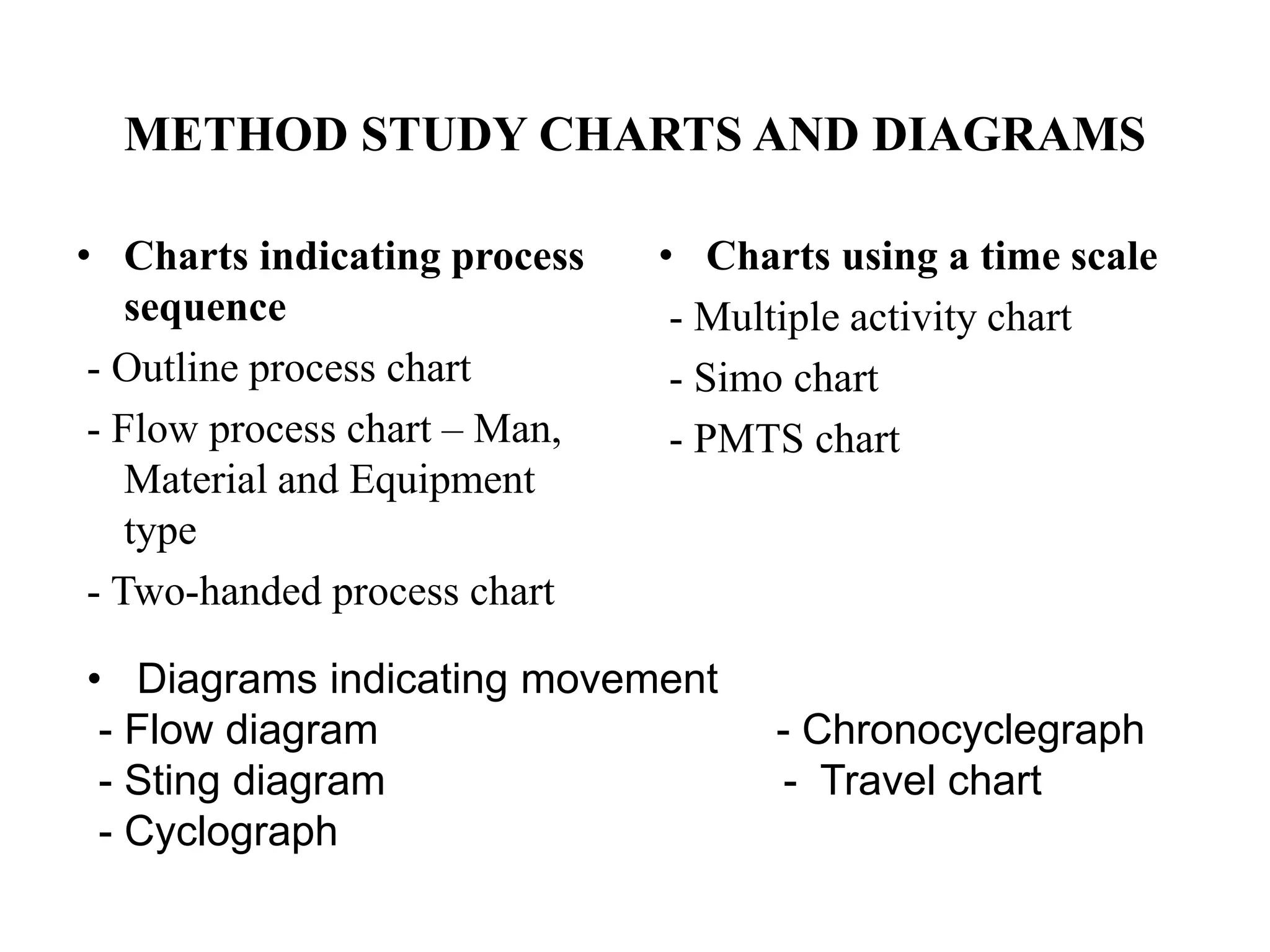 METHOD STUDY CHARTS AND DIAGRAMS
• Charts indicating process
sequence
- Outline process chart
- Flow process chart – Man,
Material and Equipment
type
- Two-handed process chart
• Charts using a time scale
- Multiple activity chart
- Simo chart
- PMTS chart
• Diagrams indicating movement
- Flow diagram - Chronocyclegraph
- Sting diagram - Travel chart
- Cyclograph
 