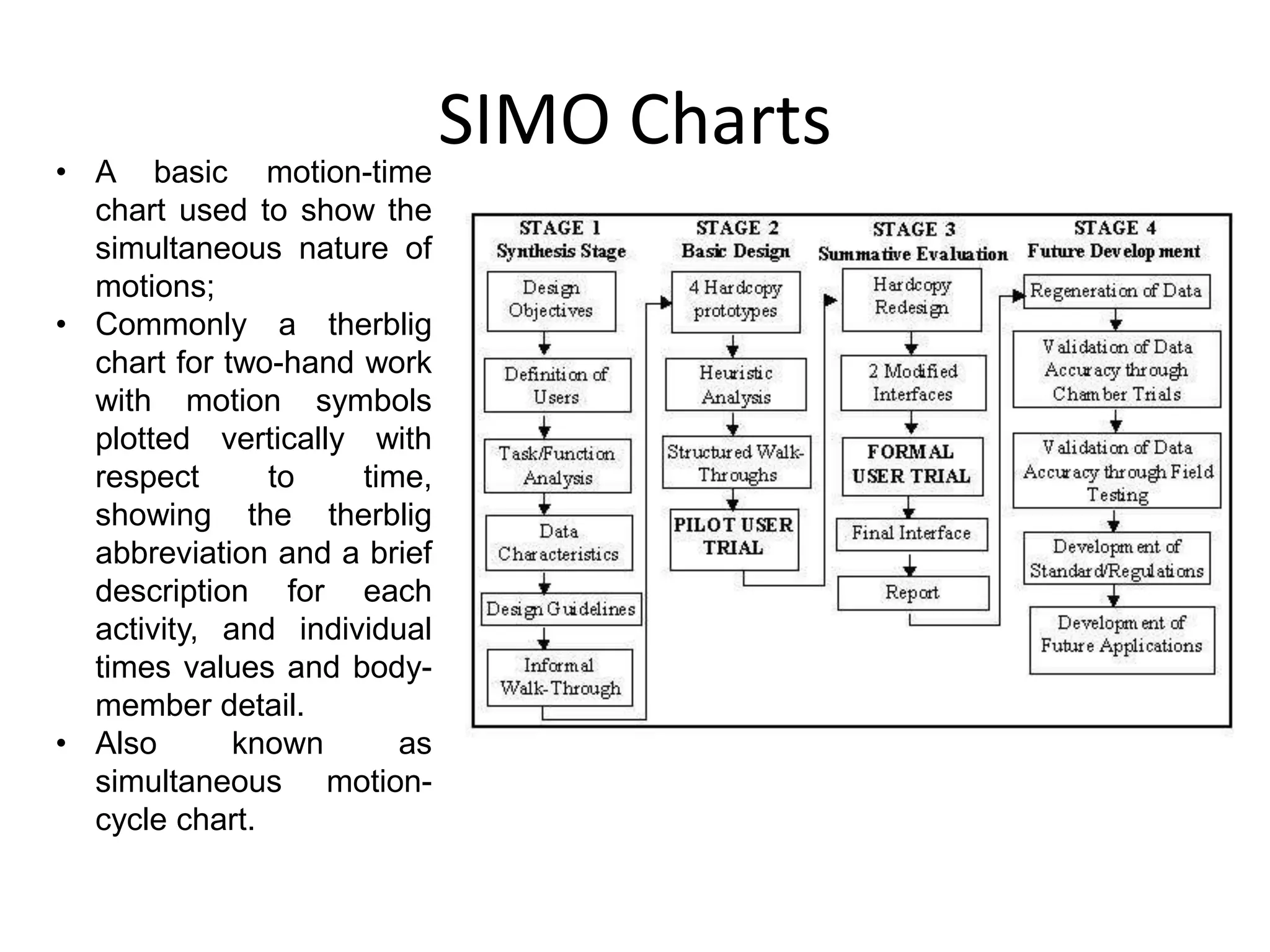 SIMO Charts
• A basic motion-time
chart used to show the
simultaneous nature of
motions;
• Commonly a therblig
chart for two-hand work
with motion symbols
plotted vertically with
respect to time,
showing the therblig
abbreviation and a brief
description for each
activity, and individual
times values and body-
member detail.
• Also known as
simultaneous motion-
cycle chart.
 