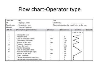 Flow chart-Operator type
 