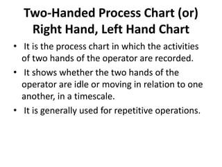 Two-Handed Process Chart (or)
Right Hand, Left Hand Chart
• It is the process chart in which the activities
of two hands of the operator are recorded.
• It shows whether the two hands of the
operator are idle or moving in relation to one
another, in a timescale.
• It is generally used for repetitive operations.
 