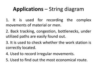 Applications – String diagram
1. It is used for recording the complex
movements of material or men.
2. Back tracking, congestion, bottlenecks, under
utilized paths are easily found out.
3. It is used to check whether the work station is
correctly located.
4. Used to record irregular movements.
5. Used to find out the most economical route.
 
