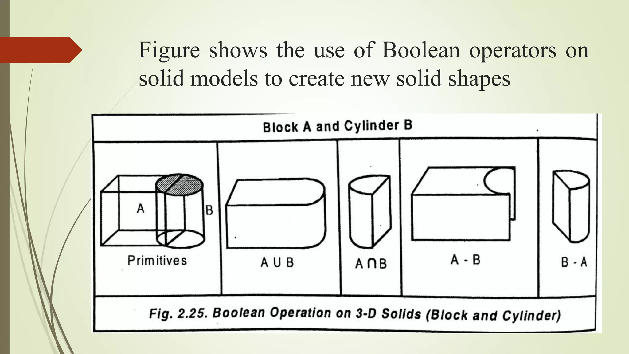 Figure shows the use of Boolean operators on
solid models to create new solid shapes
 