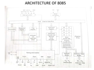 UNIT II MICROPROCESSOR AND MICROCONTROLLER | PPTX