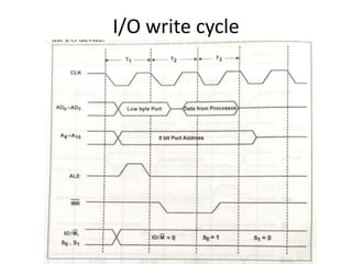 UNIT II MICROPROCESSOR AND MICROCONTROLLER | PPTX