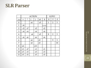 Compiler Design Unit 2 | PPT