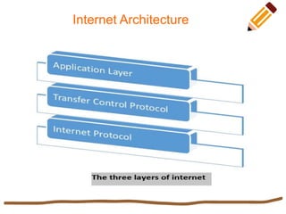 Internet Architecture
 