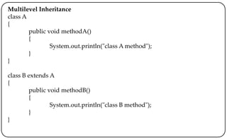 Multilevel Inheritance
class A
{
public void methodA()
{
System.out.println("class A method");
}
}
class B extends A
{
public void methodB()
{
System.out.println("class B method");
}
}
 