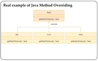 Real example of Java Method Overriding
 