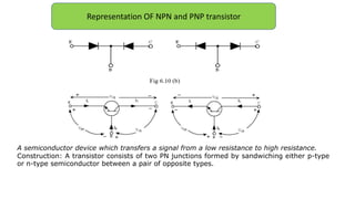 Representation OF NPN and PNP transistor
A semiconductor device which transfers a signal from a low resistance to high resistance.
Construction: A transistor consists of two PN junctions formed by sandwiching either p-type
or n-type semiconductor between a pair of opposite types.
 