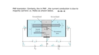 PNP transistor: Similarly, the in PNP , the current conduction is due to
majority carriers i.e. Holes as shown below. IE= IB + IC
 