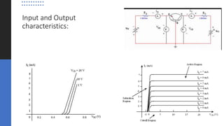 Input and Output
characteristics:
 