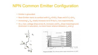 • Emitter is grounded.
• Base-Emitter starts to conduct with VBE=0.6V,IC flows and it’s IC=*IB.
• Increasing IB, VBE slowly increases to 0.7V but IC rises exponentially.
• As IC rises ,voltage drop across RC increases and VCE drops toward ground.
(transistor in saturation, no more linear relation between IC and IB)
NPN Common Emitter Configuration
 