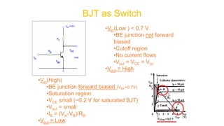 BJT as Switch
•Vin(Low ) < 0.7 V
•BE junction not forward
biased
•Cutoff region
•No current flows
•Vout = VCE = Vcc
•Vout = High
•Vin(High)
•BE junction forward biased (VBE=0.7V)
•Saturation region
•VCE small (~0.2 V for saturated BJT)
•Vout = small
•IB = (Vin-VB)/RB
•Vout = Low
 