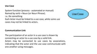 Use Case
System function (process - automated or manual)
Named by verb + Noun (or Noun Phrase).
i.e. Do something
Each Actor must be linked to a use case, while some use
cases may not be linked to actors.
Communication Link
The participation of an actor in a use case is shown by
connecting an actor to a use case by a solid link.
Actors may be connected to use cases by associations,
indicating that the actor and the use case communicate with
one another using messages.
 