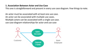 1. Association Between Actor and Use Case
This one is straightforward and present in every use case diagram. Few things to note.
An actor must be associated with at least one use case.
An actor can be associated with multiple use cases.
Multiple actors can be associated with a single use case.
use case diagram relationships for actor and use case
 
