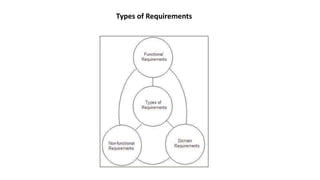 Types of Requirements
 