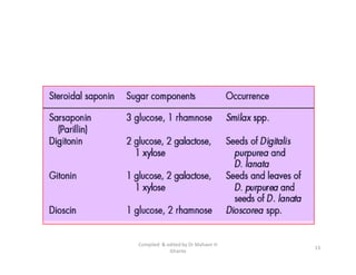 13
Compiled & edited by Dr Mahavir H
Ghante
 