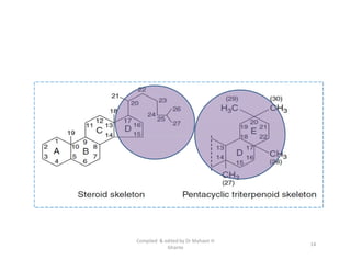 14
Compiled & edited by Dr Mahavir H
Ghante
 