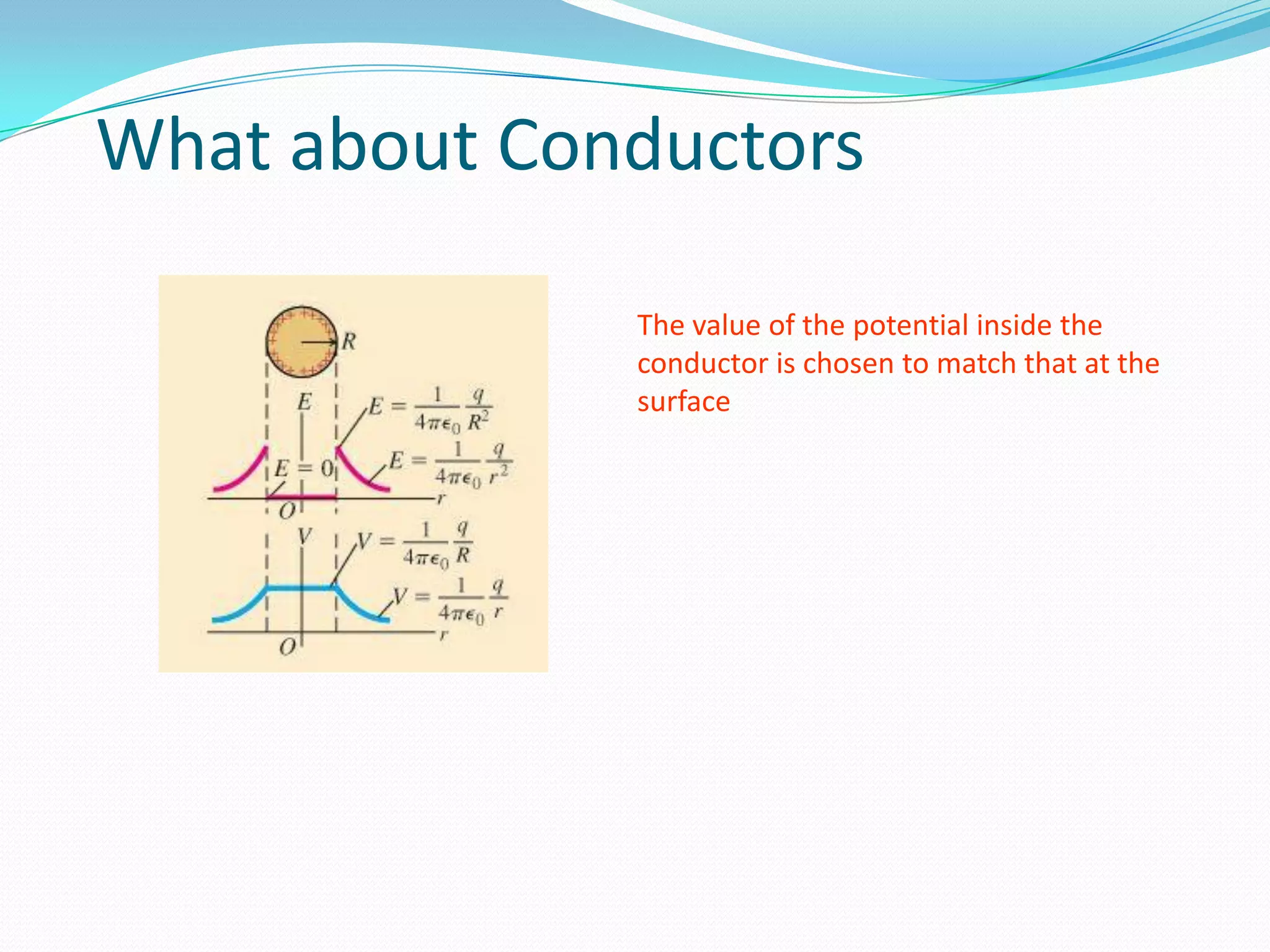 What about Conductors
The value of the potential inside the
conductor is chosen to match that at the
surface
 