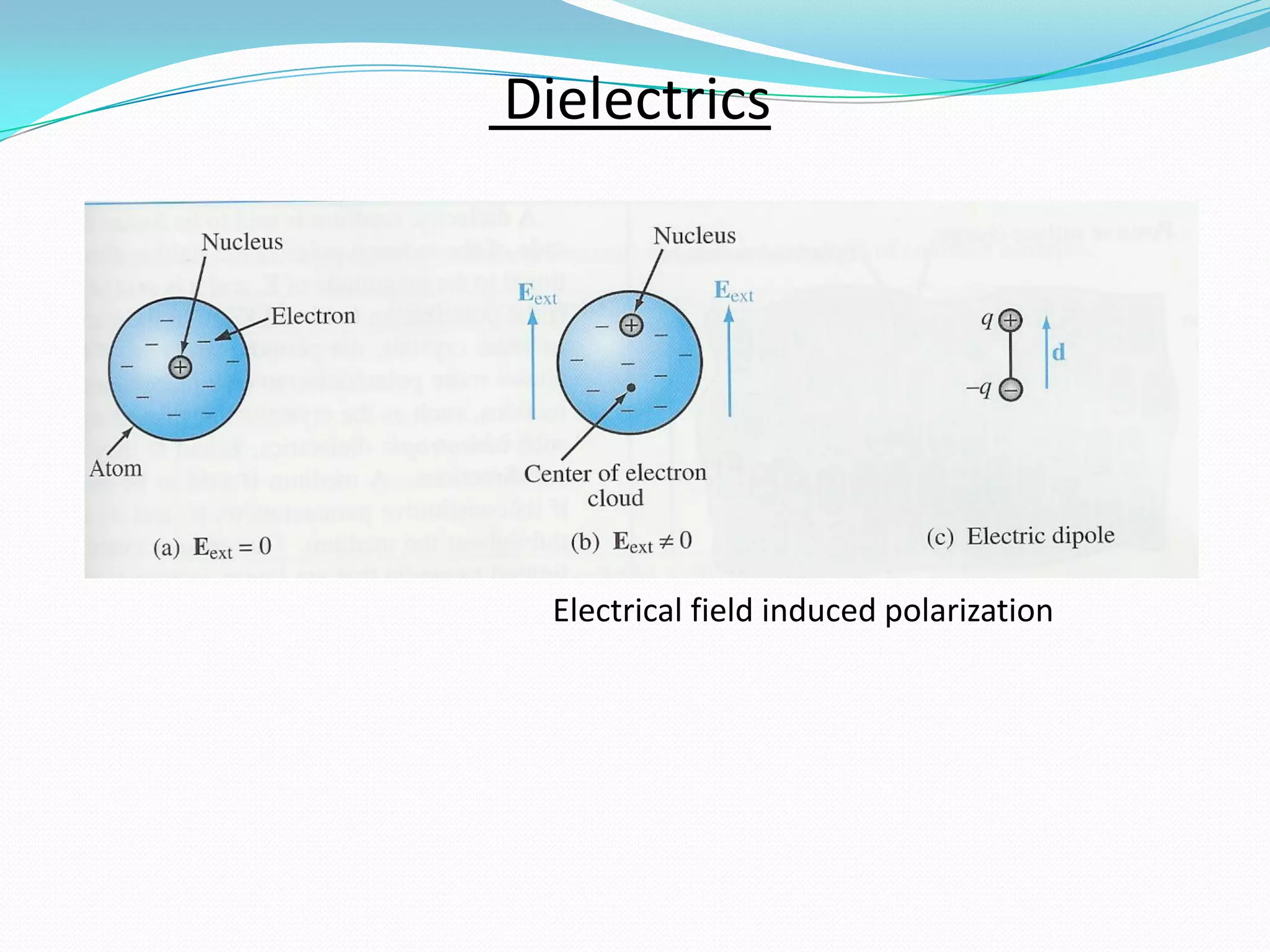Dielectrics
Electrical field induced polarization
 