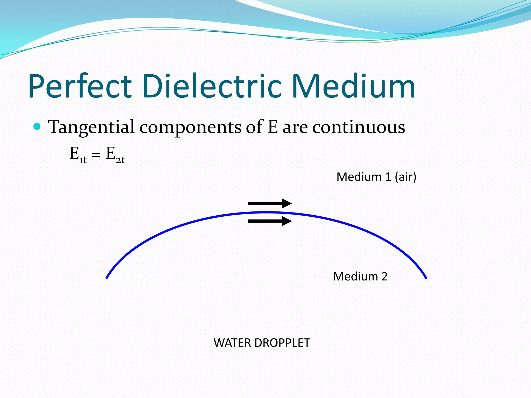 Perfect Dielectric Medium
 Tangential components of E are continuous
E1t = E2t
WATER DROPPLET
Medium 1 (air)
Medium 2
 