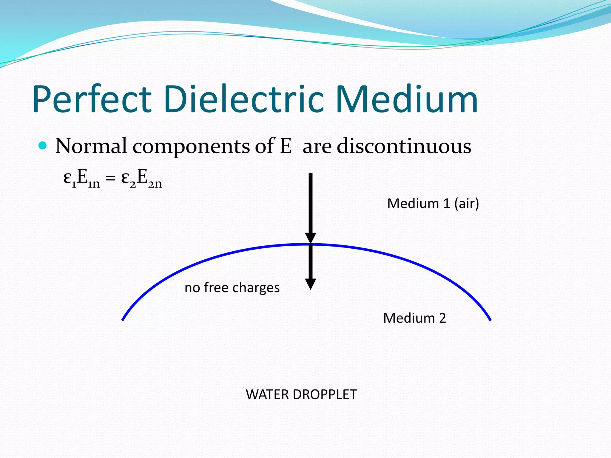 Perfect Dielectric Medium
 Normal components of E are discontinuous
ε1E1n = ε2E2n
WATER DROPPLET
Medium 1 (air)
Medium 2
no free charges
 
