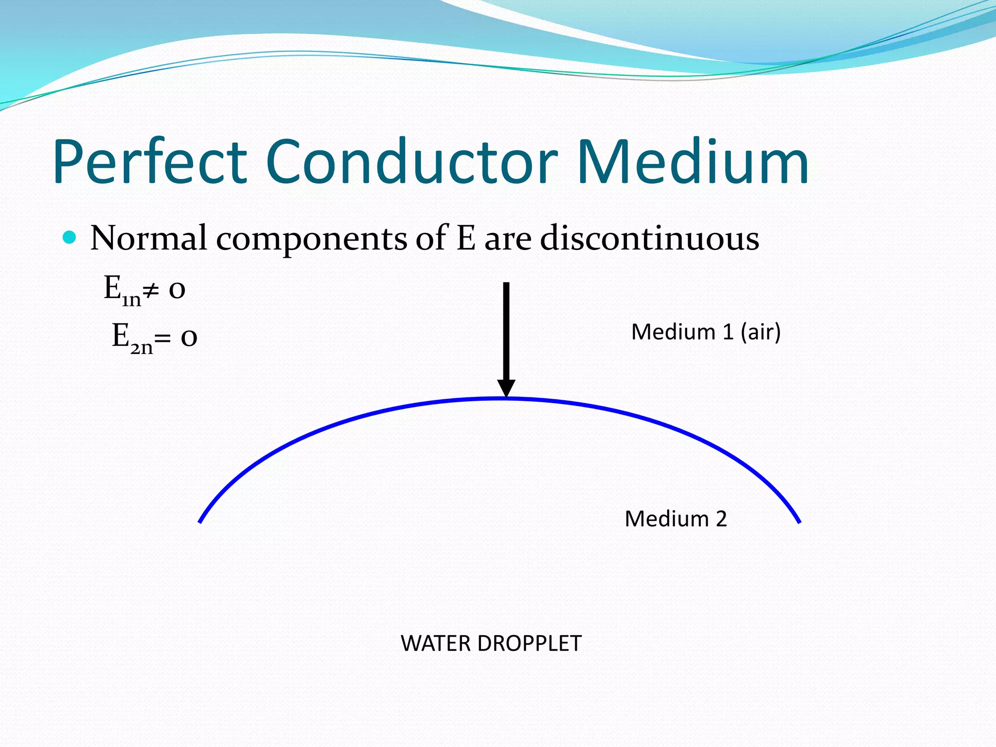 Perfect Conductor Medium
 Normal components of E are discontinuous
E1n≠ 0
E2n= 0
WATER DROPPLET
Medium 1 (air)
Medium 2
 