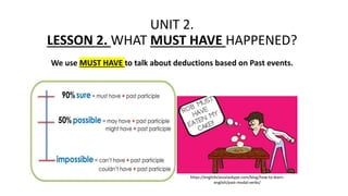 UNIT 2.
LESSON 2. WHAT MUST HAVE HAPPENED?
We use MUST HAVE to talk about deductions based on Past events.
https://englishclassviaskype.com/blog/how-to-learn-
english/past-modal-verbs/
 
