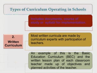 2.
Written
Curriculum
Includes documents, course of
study or syllabi for implementation.
Most written curricula are made by
curriculum experts with participation of
teachers.
An example of this is the Basic
Education Curriculum (BEC) and the
written lesson plan of each classroom
teacher made up of objectives and
planned activities of the teacher.
 