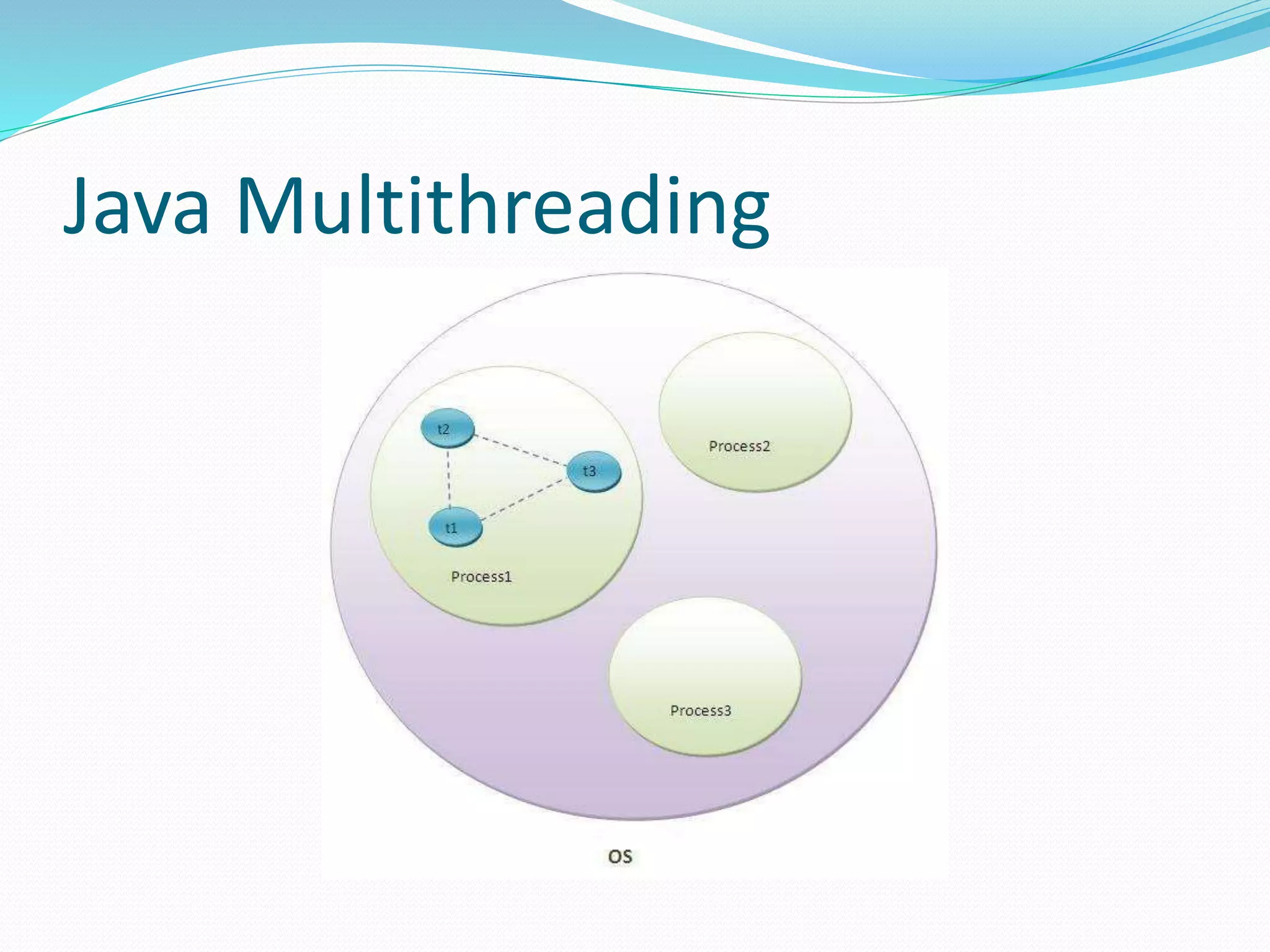 Java Multithreading
 