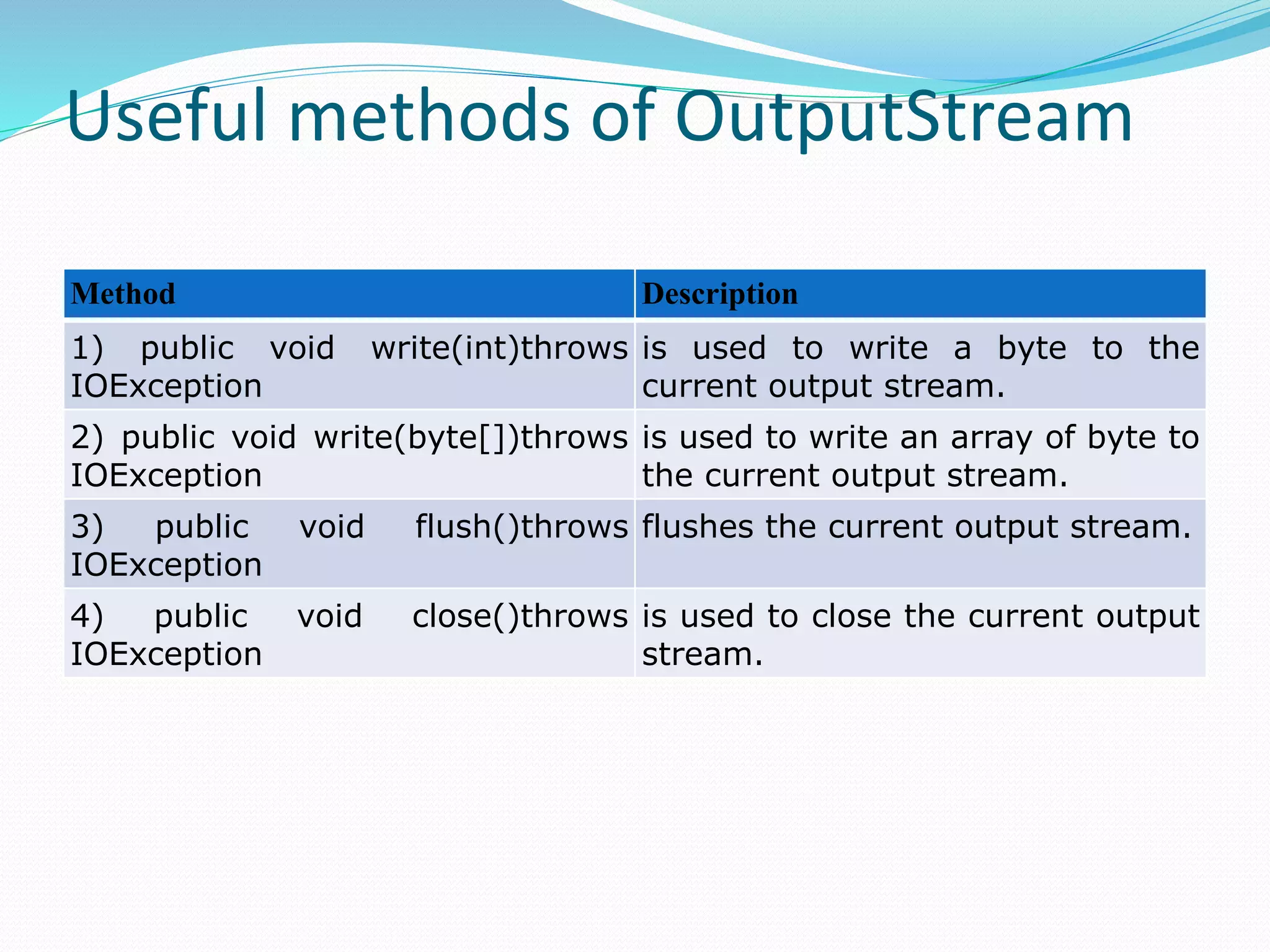 Useful methods of OutputStream
Method Description
1) public void write(int)throws
IOException
is used to write a byte to the
current output stream.
2) public void write(byte[])throws
IOException
is used to write an array of byte to
the current output stream.
3) public void flush()throws
IOException
flushes the current output stream.
4) public void close()throws
IOException
is used to close the current output
stream.
 