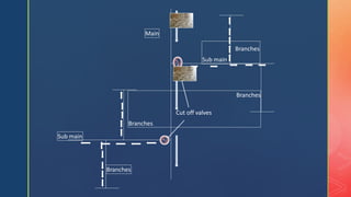 Main
Branches
Sub main
Sub main
Branches
Cut off valves
Branches
Branches
 