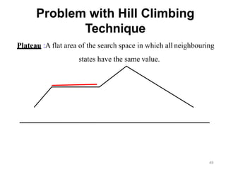 Problem with Hill Climbing
Technique
Plateau :A flat area of the search space in which all neighbouring
states have the same value.
49
 