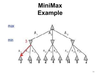 MiniMax
Example
94
 